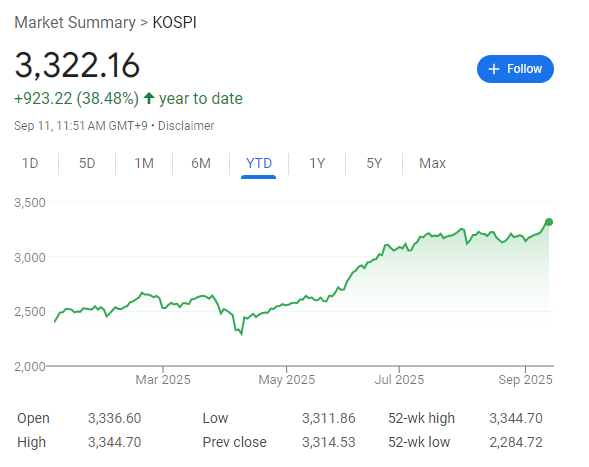 炒股配资最新信息 估值刚创新高，韩国总统李在明称“韩股仍然严重低估”，但“资本利得税”交给国会来定