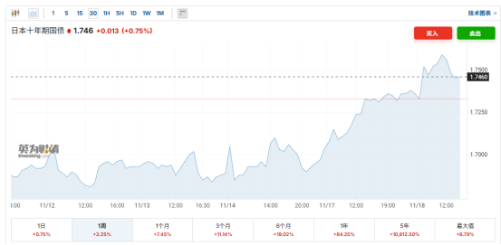 配资专业股票 两只“黑天鹅”，突袭！