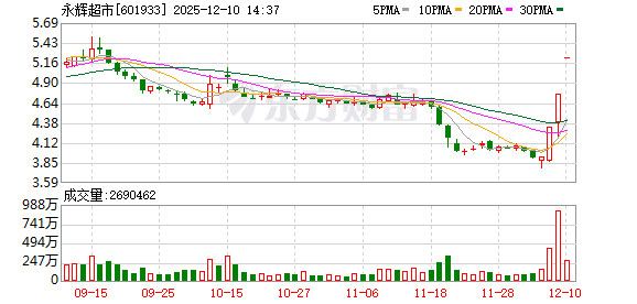 配资股票交易 12月9日龙虎榜复盘：“陈小群”3.06亿元净买入永辉超市