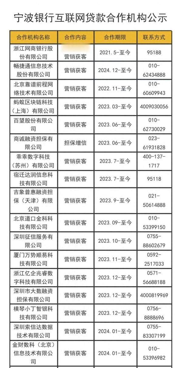 炒股配资最新信息 宁波银行1.72万亿贷款, 近500家合作机构, 信用减值损失增长近40%